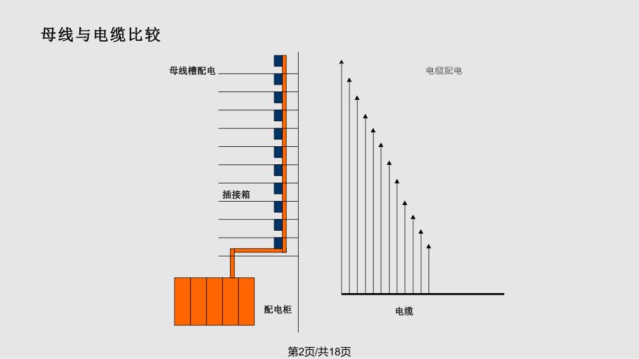 母线槽与电缆桥架的综合比较与应用分析